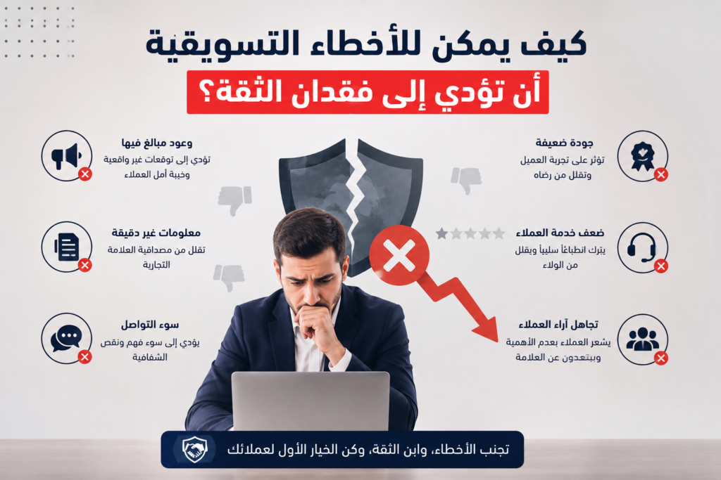 رسم توضيحي يوضح تأثير الأخطاء التسويقية على ثقة العملاء وسمعة العلامة التجارية